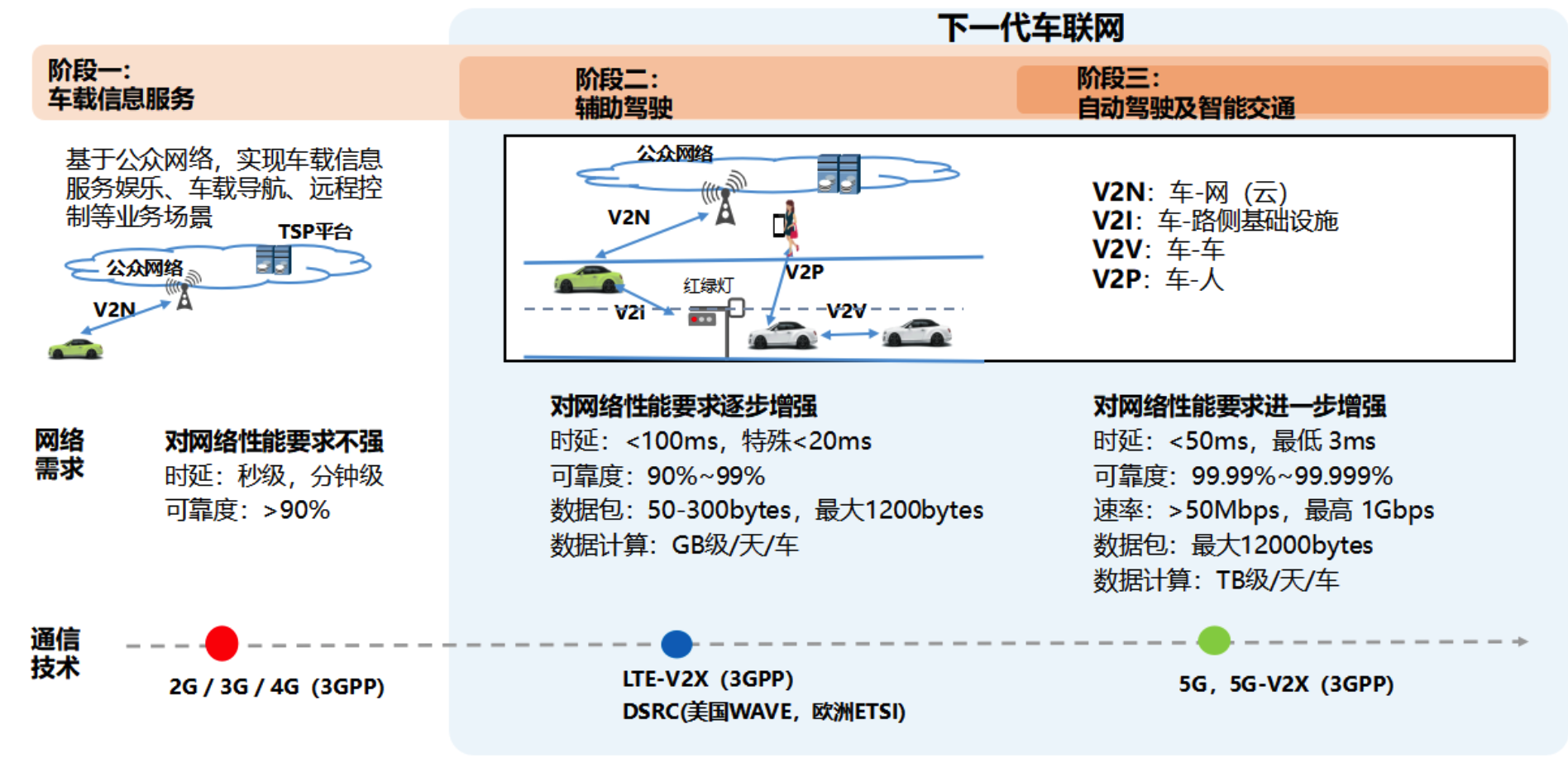 中国移动车路协同V2X智慧交通解决方案